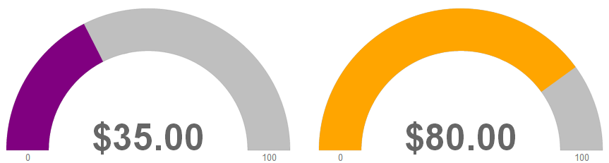 Valuerange5